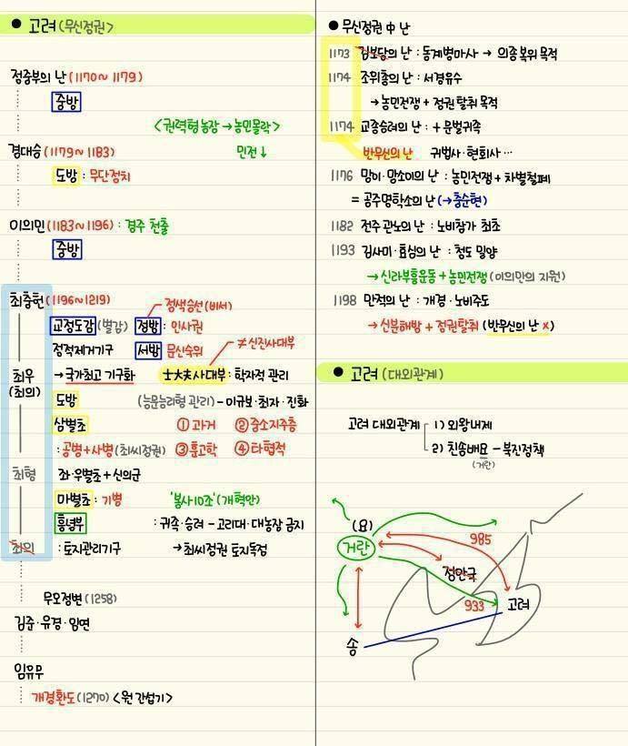 간단하게 정리된 한국사 | 인스티즈