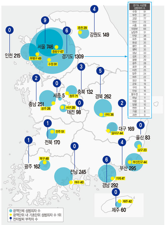 우리나라 도시별 성범죄자수 최신판.jpg | 인스티즈