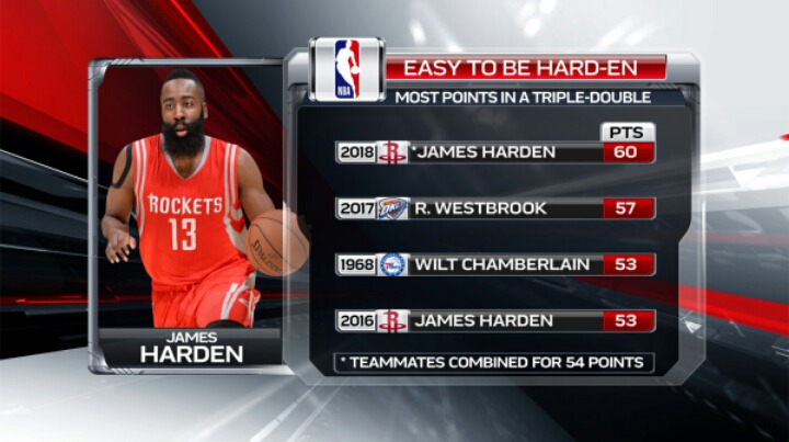 HOU 제임스 하든의 오늘 대활약 하이라이트 영상 | 인스티즈