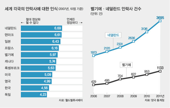 만약 싸고 간편한 안락사 약물이 개발돼서 전세계의 모든 인류가 점점 사라진다면? | 인스티즈