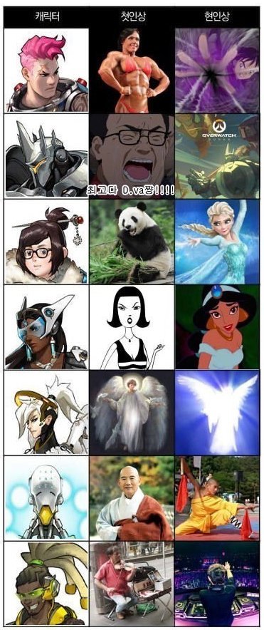 오버워치 캐릭터별 첫인상과 현인상 | 인스티즈