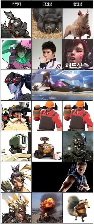 오버워치 캐릭터별 첫인상과 현인상 | 인스티즈