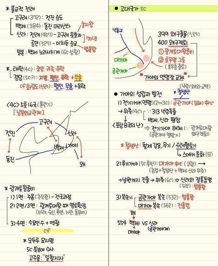 간단하게 정리된 한국사 | 인스티즈