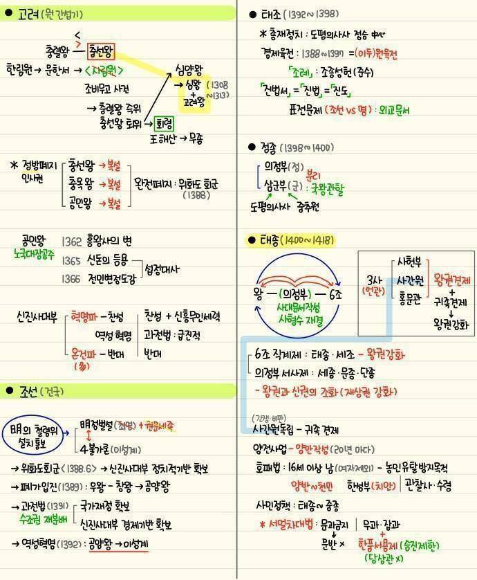 간단하게 정리된 한국사 | 인스티즈