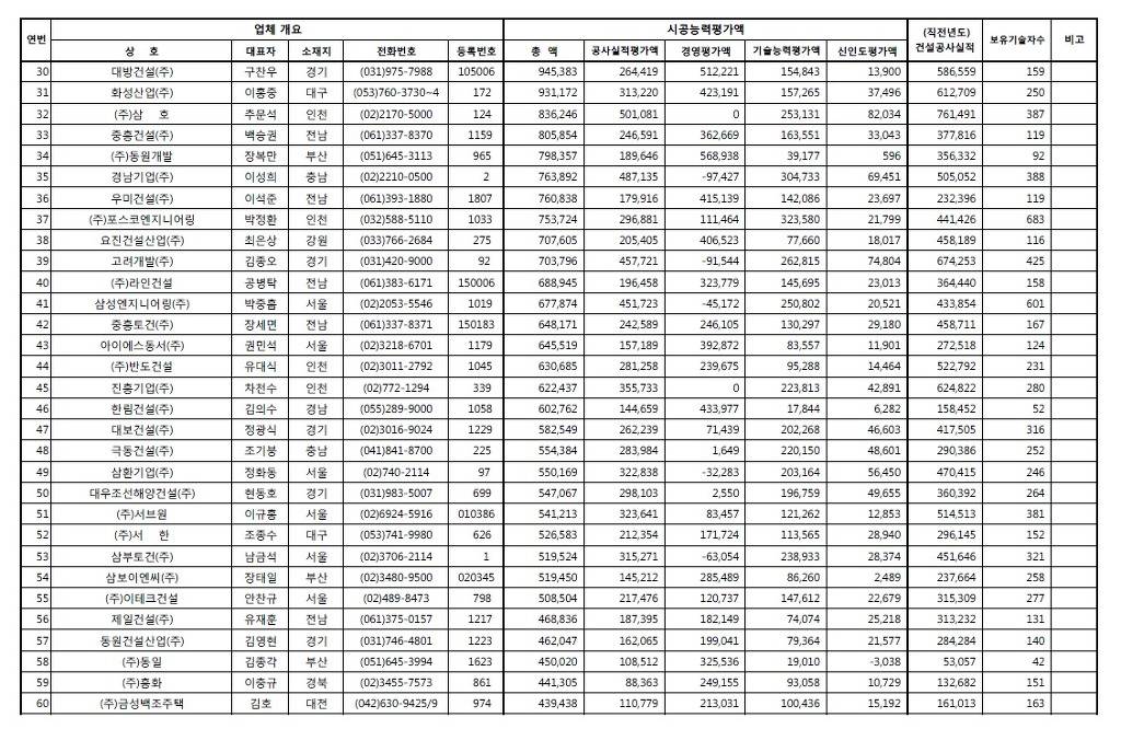 건설사별 아파트 브랜드.jpg | 인스티즈