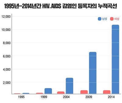 오빠,그날이야... | 인스티즈