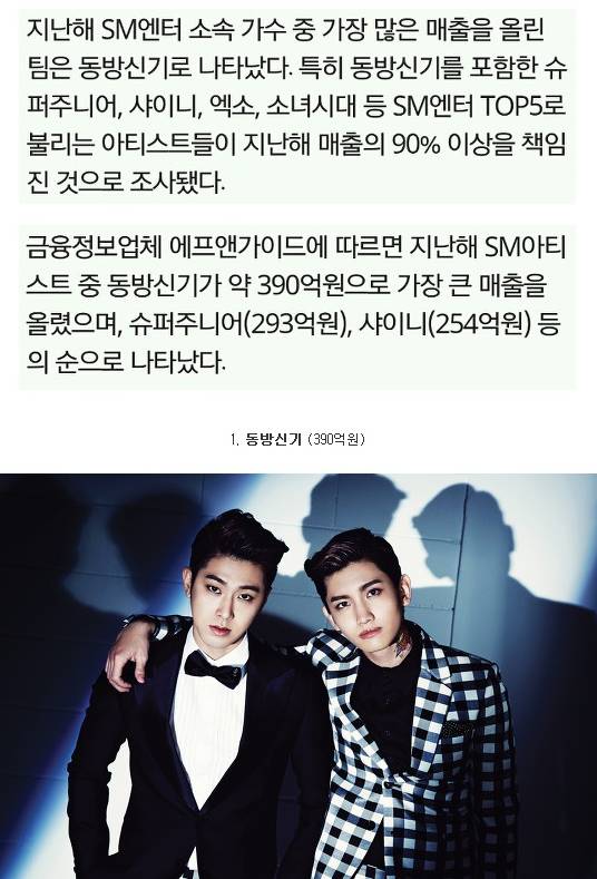 SM이 동방신기 제대하자마자 일본 5대돔 투어 시키는 이유 | 인스티즈