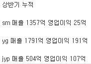 SM이 동방신기 제대하자마자 일본 5대돔 투어 시키는 이유 | 인스티즈