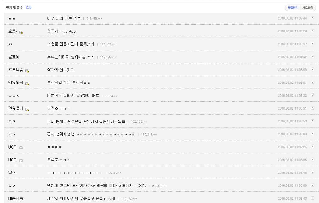 ??? : 원빈이 일베 조각상 부셨다면 어떡할꺼냐?? | 인스티즈