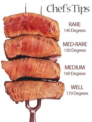 나의 스테이크(소고기) 취향은?? | 인스티즈