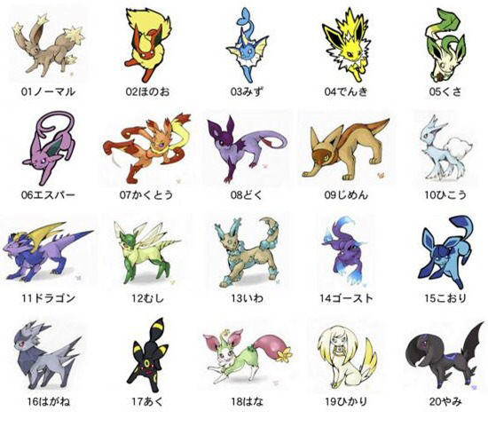 우리가 알고있는것과 다른 이브이 진화 | 인스티즈