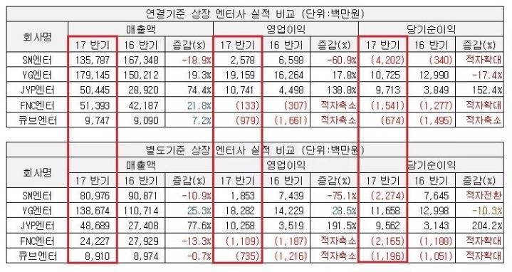 SM이 동방신기 제대하자마자 일본 5대돔 투어 시키는 이유 | 인스티즈
