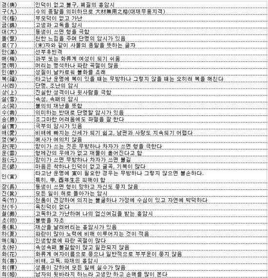 이름에 들어가면 안되는 한자들.jpg | 인스티즈