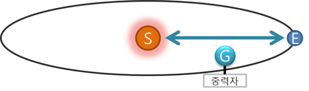 우주에 대해서 6가지 내용을 알아보자 | 인스티즈