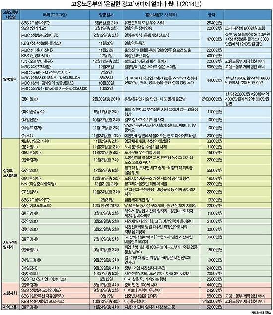 많은 사람들이 모르는듯한 예능프로의 실체 (소름) | 인스티즈