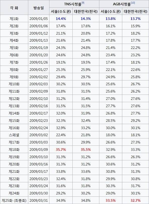 의외로 엄청 흥한 학교물 드라마들.jpg | 인스티즈
