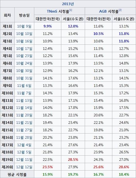의외로 엄청 흥한 학교물 드라마들.jpg | 인스티즈