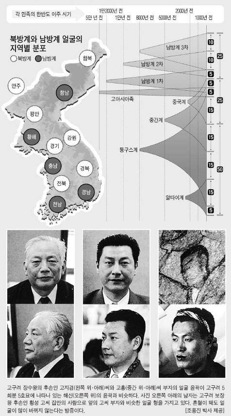 대한민국은 단일민족인가? | 인스티즈
