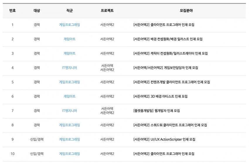 넥슨에서의 서든어택2 상황.jpg | 인스티즈