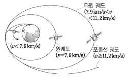 우주에 대해서 6가지 내용을 알아보자 | 인스티즈