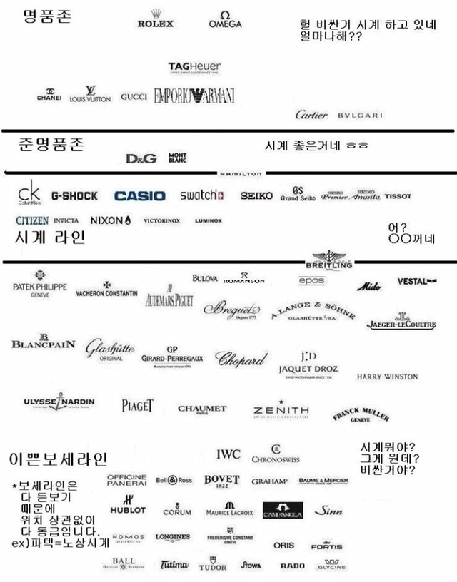 재미로 보는 여자들이 생각하는 시계 등급 Jpg 인스티즈 Instiz 인티포털