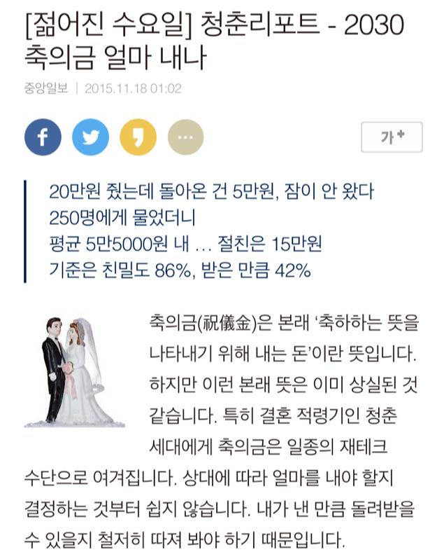 20~30대 결혼 축의금 얼마내나 | 인스티즈