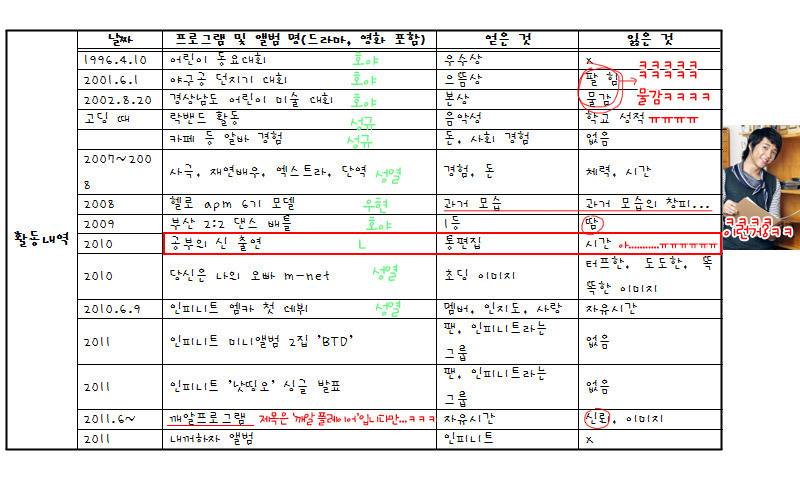 인피니트 화법 의식의 흐름ㅋㅋㅋㅋㅋㅋㅋㅋㅋㅋㅋㅋㅋㅋ(역대급 아무말) | 인스티즈