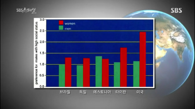 서양권의 "더치페이" 란 무엇일까 (부제 : 정말로 한국 여자만 더치페이를 안하는 것인가) | 인스티즈