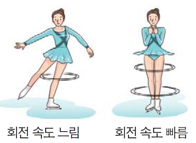 우주에 대해서 6가지 내용을 알아보자 | 인스티즈