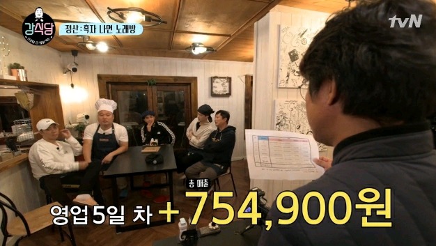 강식당 6일치 총 정산 | 인스티즈