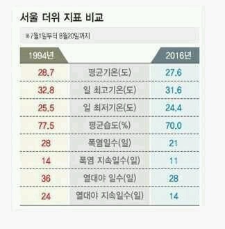 94년생들이 엄마한테 고마워 해야 하는 이유 | 인스티즈