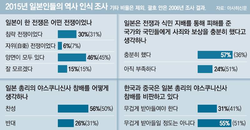 일본에서 한류가 퇴출된날 | 인스티즈