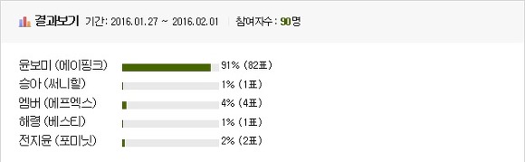 2016 걸그룹 국가대표 선발 멤버 최종 7인 | 인스티즈