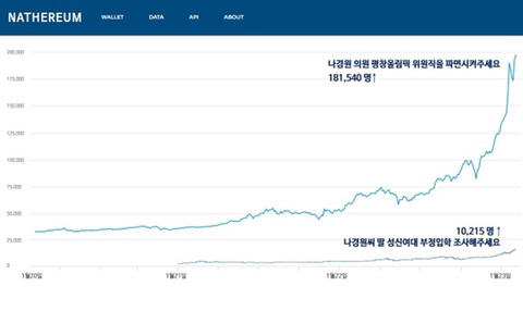 나경원의원 비트코인설(feat.청원) | 인스티즈