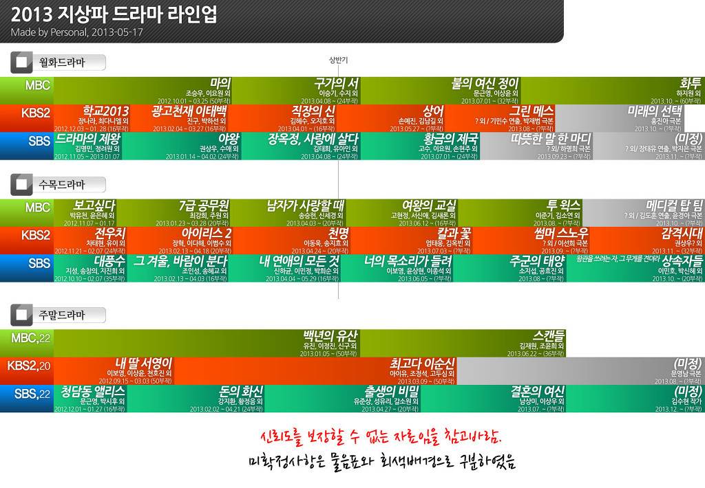 배우 빠수니들은 어떻게 짱덕질하는지 내가 자기소개 해드림 | 인스티즈