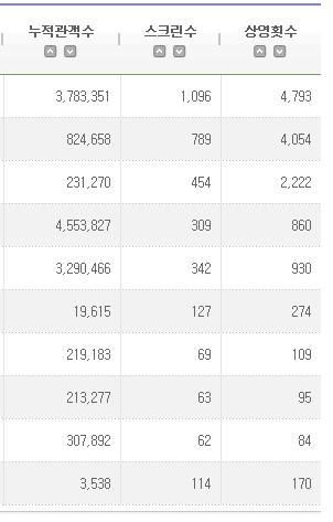 배우 빠수니들은 어떻게 짱덕질하는지 내가 자기소개 해드림 | 인스티즈