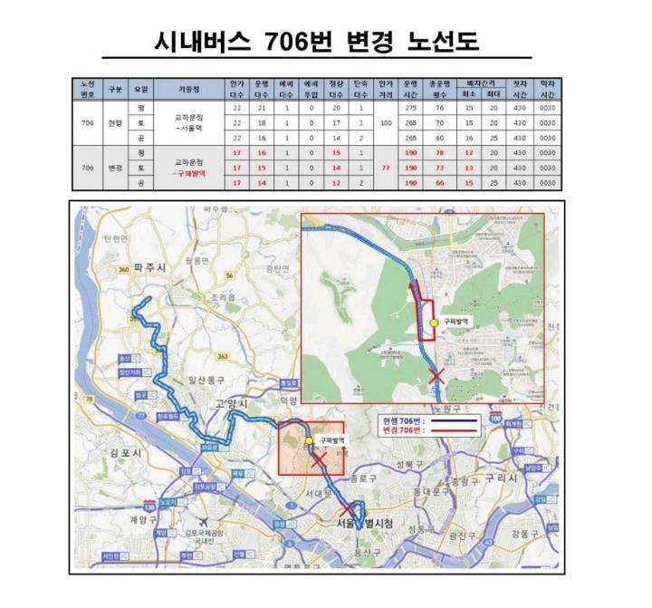 서울버스 노선변경 봤는데 충격적이네요 (파주 일산 그리고 서북부 지역 사시는분들 주목) | 인스티즈