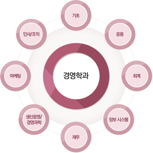자발적 아싸 하기 좋은 과 투 톱 | 인스티즈