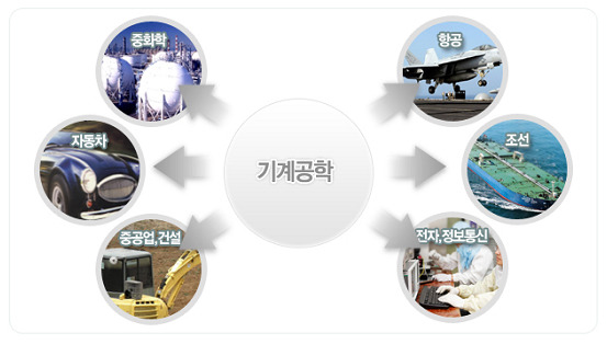 자발적 아싸 하기 좋은 과 투 톱 | 인스티즈
