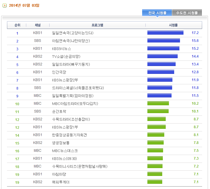 배우 빠수니들은 어떻게 짱덕질하는지 내가 자기소개 해드림 | 인스티즈