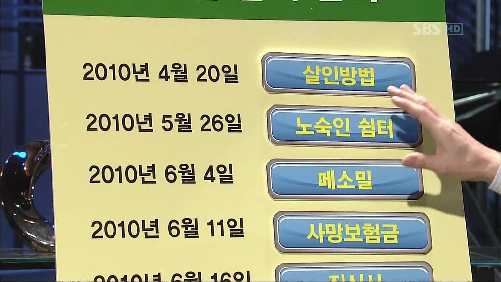 그것이 알고싶다에 나온 영화 화차 실사판 | 인스티즈