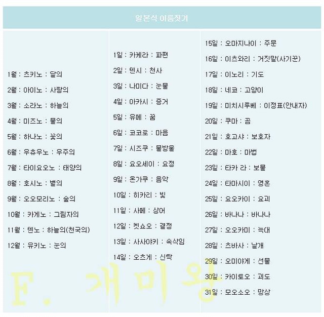 생일로 알아보는 나의 일본식 이름! | 인스티즈