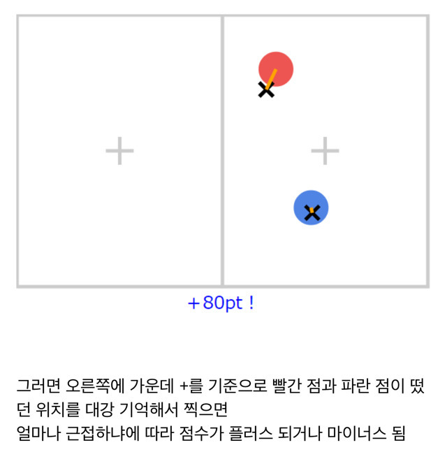 공간 파악 능력 테스트 | 인스티즈