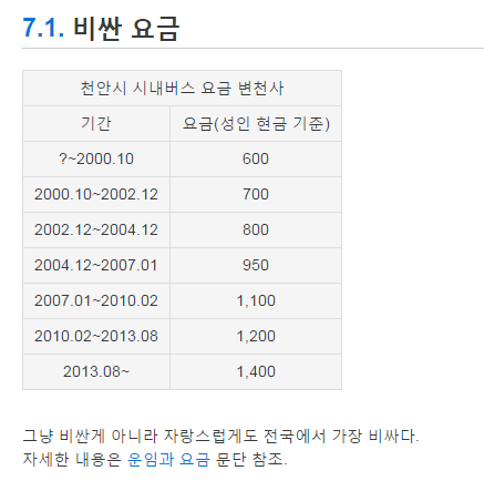 대중교통 불친절하기로 꾸준히 상위권에 뽑히는 도시 | 인스티즈