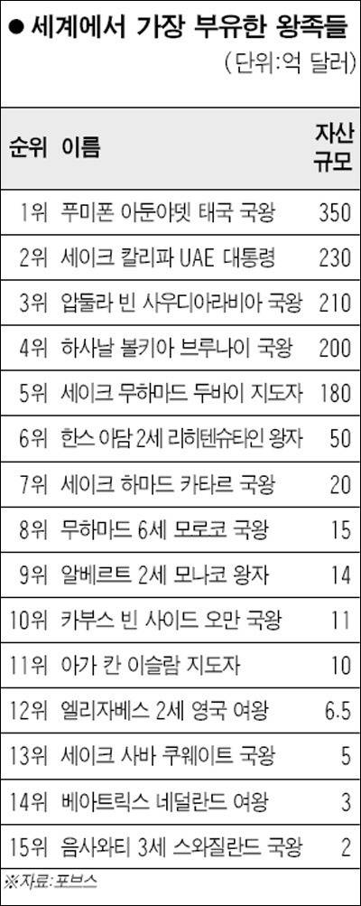 태국 국왕의 기행 | 인스티즈