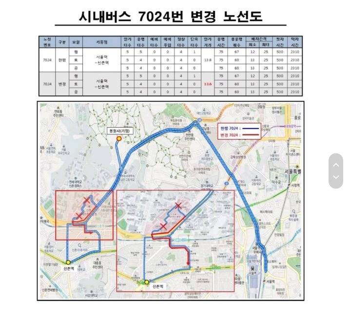서울버스 노선변경 봤는데 충격적이네요 (파주 일산 그리고 서북부 지역 사시는분들 주목) | 인스티즈