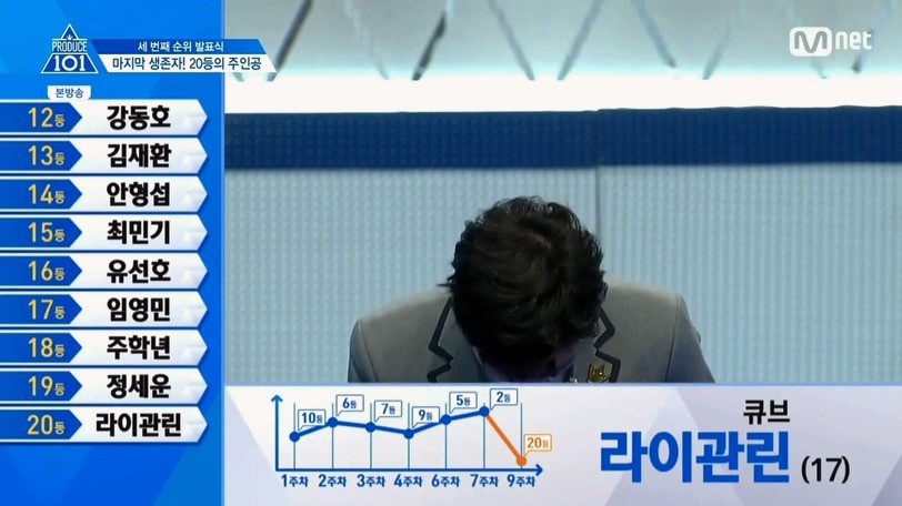 프로듀스 101 2->20등 연습생 멘탈의 흐름.jpg | 인스티즈