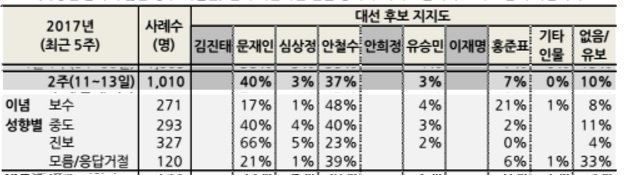 JTBC뉴스룸 문재인한테 실수한 역사 .JPG | 인스티즈