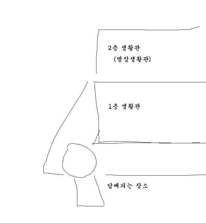 펨코인의 부대내에 괴담 만들고 간 선임 ssul (사진놀람주의) | 인스티즈
