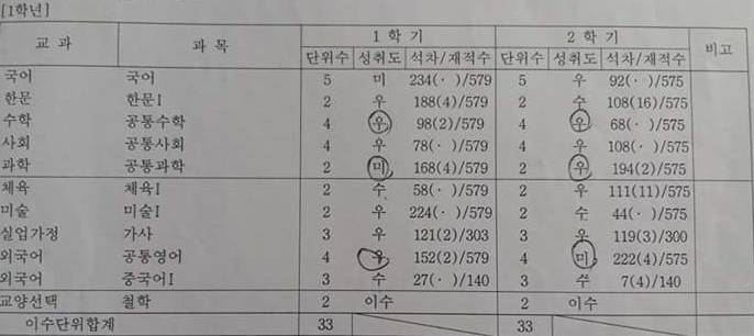 여러분들은 준비중이신가요? | 인스티즈